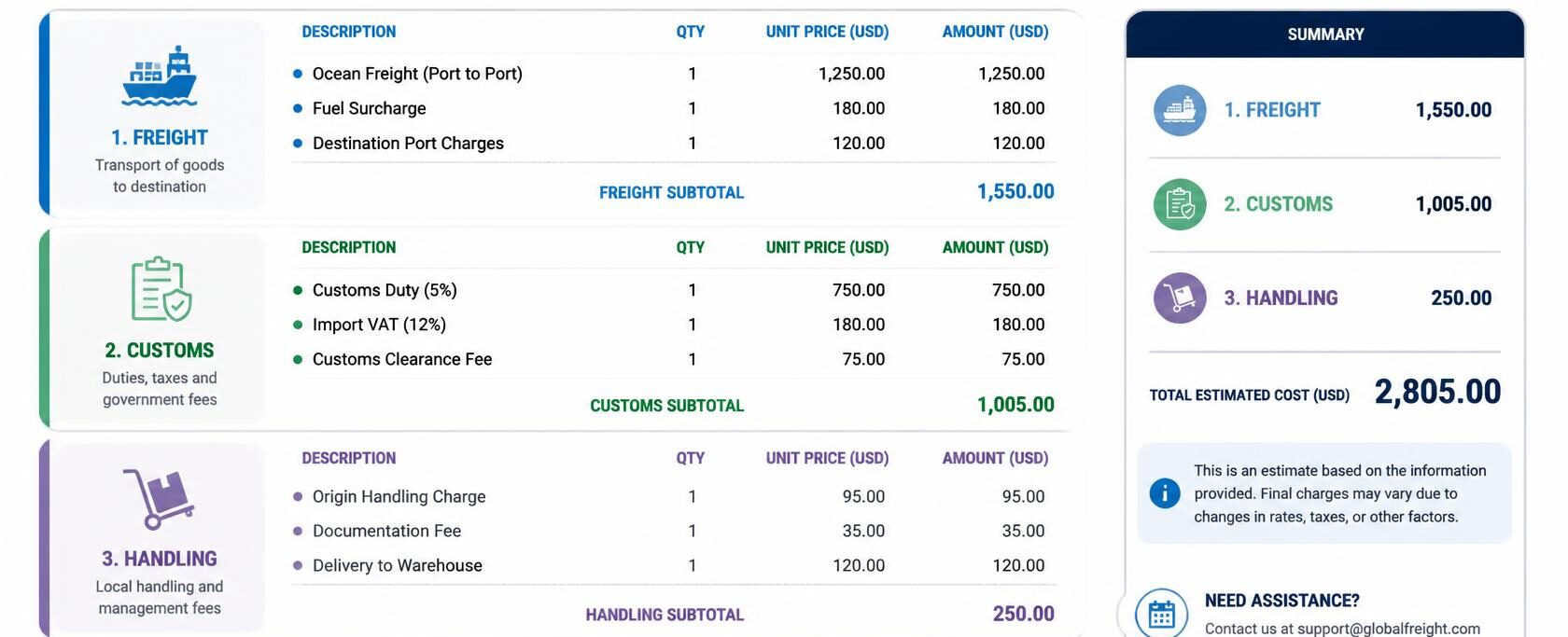 Freight quote showing various rates and costs for shipping